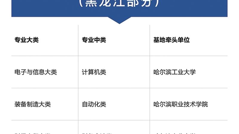 建造师培训机构收费标准背后的考量因素